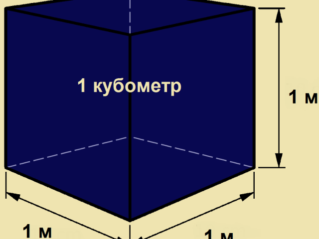1 куб воды это сколько литров